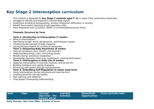 Key Stage 2 Interoception curriculum