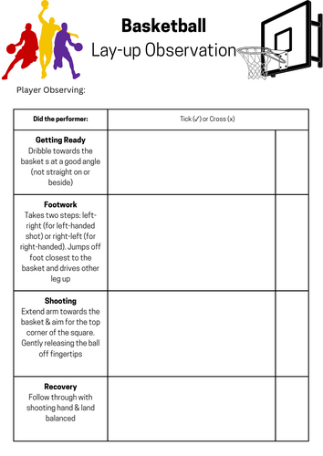 Basketball Lay-up - Focused Observation Schedule