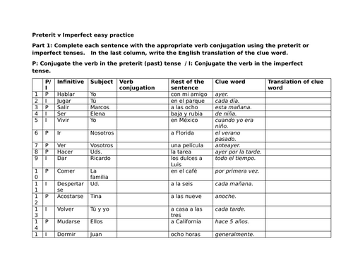Preterit v Imperfect easy practice (Spanish)