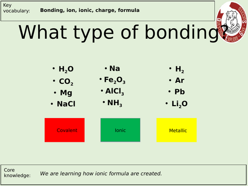AQA A Level Chemistry Structure and Bonding Lessons