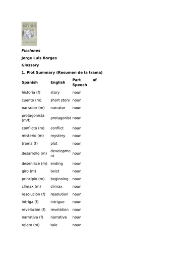 Ficciones by Jorge Luis Borges – Glossary