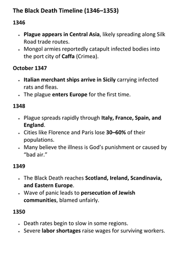 The Black Death Timeline (1346–1353)