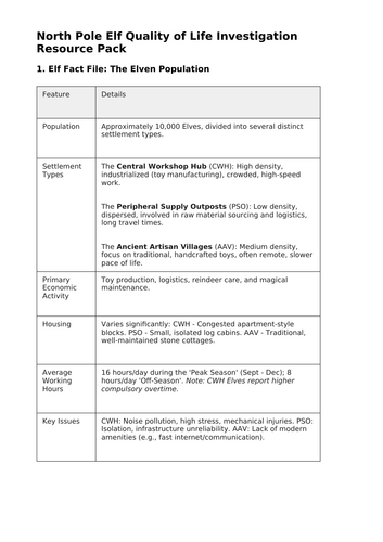 Christmas Fieldwork Practice Geography GCSE and A Level