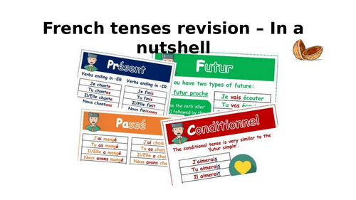 GCSE French tenses revision