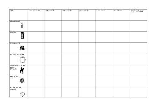Power and Conflict: Revision Table