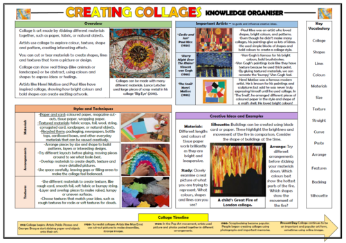 Creating Collages - KS1 Knowledge Organiser!