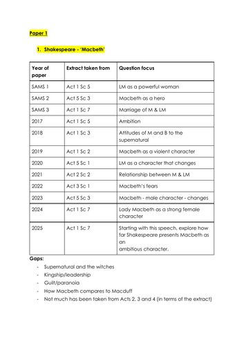 AQA GCSE English Literature - Past Paper Questions