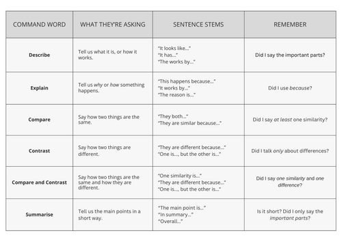 12 Exam Command Words – Child-Friendly Meanings, Sentence Starters & “Check” Prompts (SLCN Support)