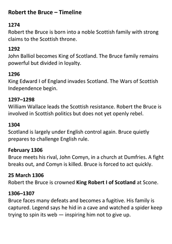Robert the Bruce – Timeline