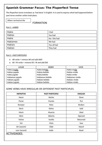 Spanish Grammar Focus: Pluperfect Tense