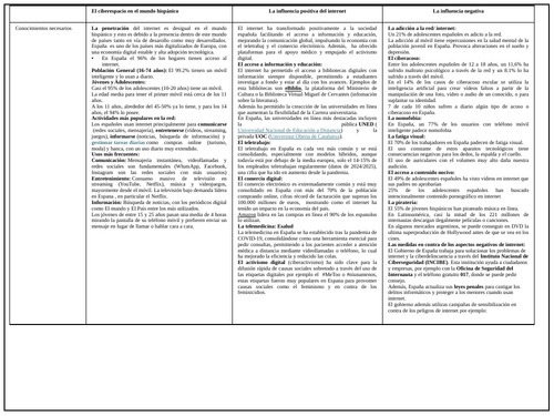 El ciberespacio fact file