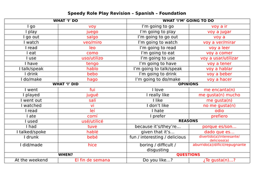 Speedy Spanish role play revision Foundation