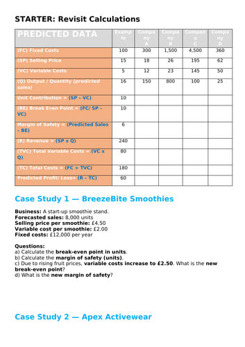 Break Even - 15 Small Case studies and Questions