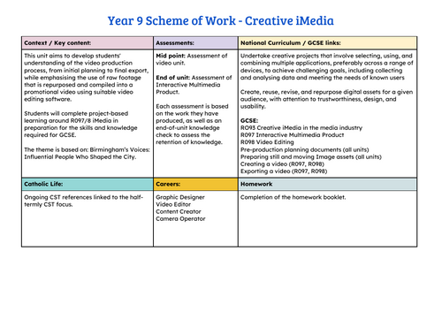 Computing Video Editing Unit