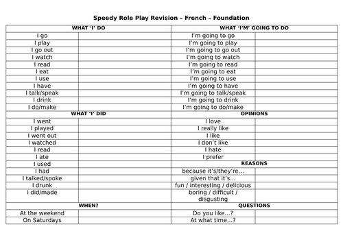 Speedy French GCSE role play revision