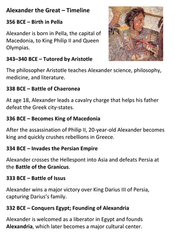 Alexander the Great Timeline