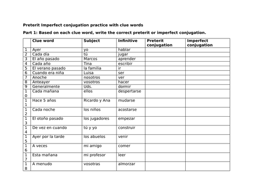 Preterit Imperfect conjugation practice with clue words