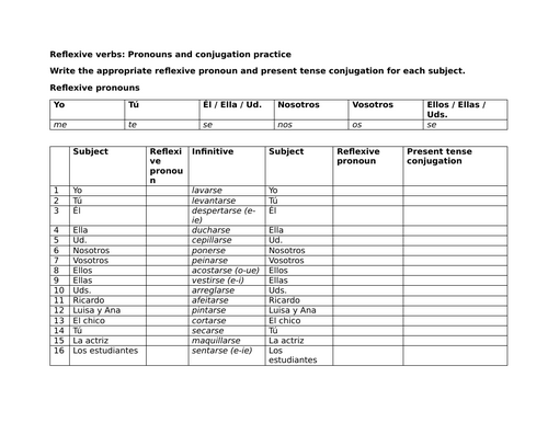 Reflexive verbs: Pronouns and conjugation practice
