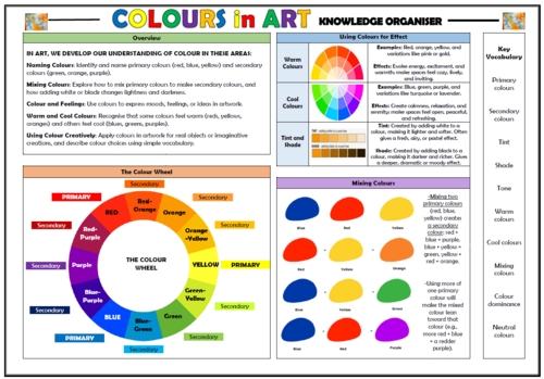 Colours in Art - KS1 Knowledge Organiser!