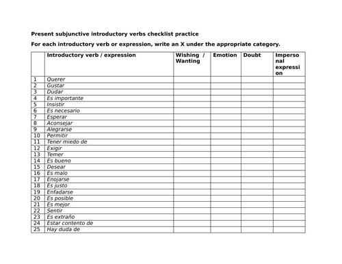 Present subjunctive introductory verbs checklist practice