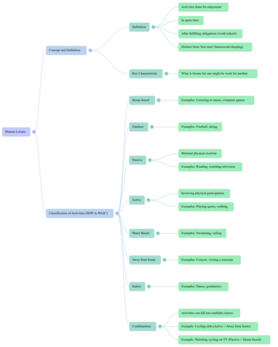Understanding the Concepts of LTT