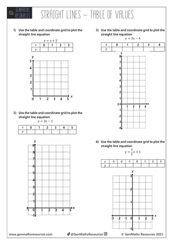 Drawing a Straight Line Table of Values - Maths GCSE Foundation Worksheet