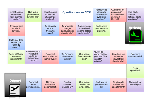French GCSE Speaking Game