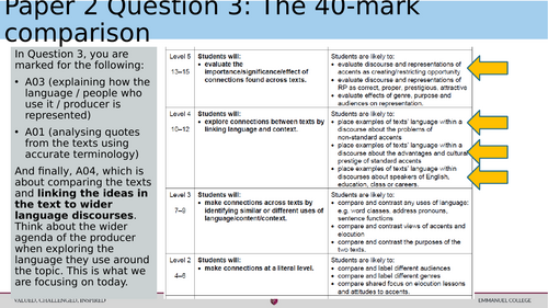 Example Response Paper 2 Q3 Comparison (American English Articles)