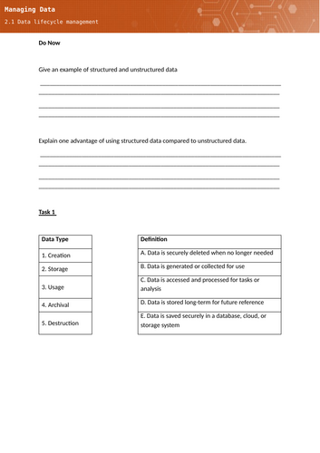 OCR Cambridge AAQ – IT: Data Analytics – Unit F200 Topic 2 Data Lifecycle Management