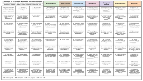 BTEC Travel and Tourism Revision Sheet