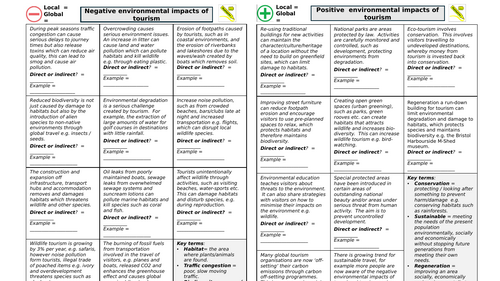 Travel and Tourism - Environmental Impacts