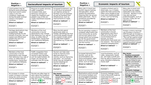 Travel and Tourism - Impacts Worksheet
