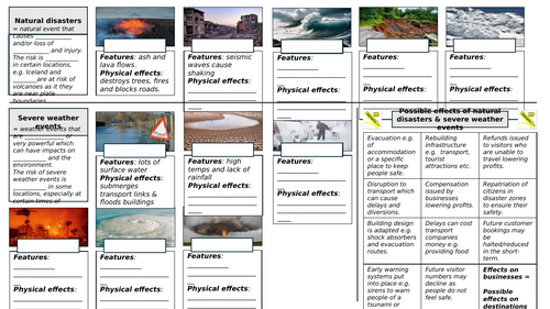 Travel and Tourism - Natural Hazards WS