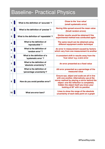 AQA A-Level Physics – Practical Skills Baseline Assessment (Uncertainties, Errors & Graphs)