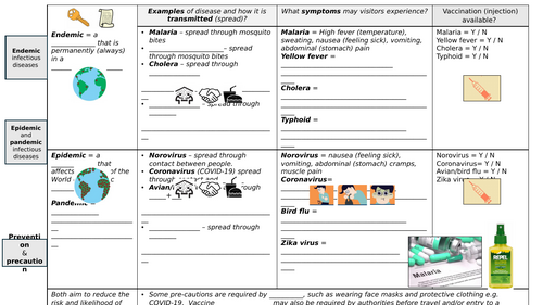 Travel and Tourism Health Risk Worksheet