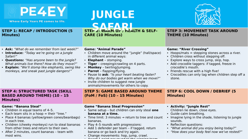 EYFS PE Lesson Plan – Jungle Safari Theme (60-Minute Structured Session)