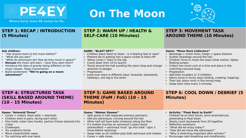 EYFS PE Lesson Plan – On the Moon Theme (60-Minute Structured Session)