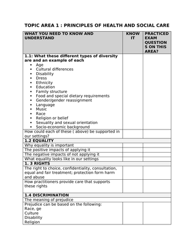F090 CHECKLIST OCR AAQ Health and Social care Level 3 | Teaching Resources