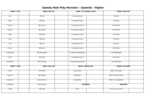 Speedy Spanish GCSE HIGHER role play revision