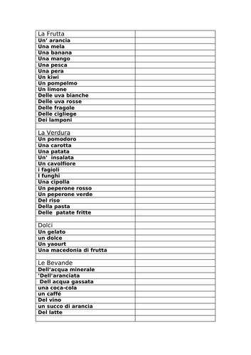 Cosa ti piace mangiare?