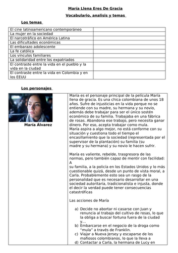 María llena eres de Gracia - character description