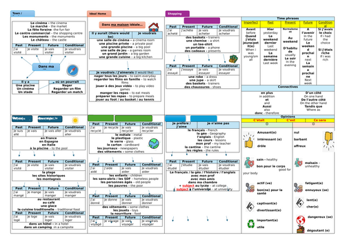 GCSE French Learning mat - Speaking and writing