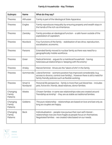 Family & households - Summary of Key Thinkers