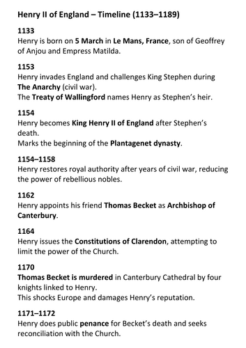 Henry II of England – Timeline (1133–1189)