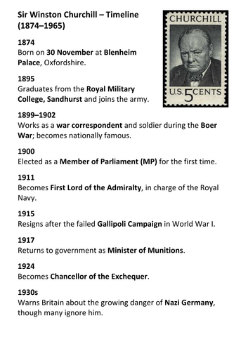 Sir Winston Churchill – Timeline (1874–1965)