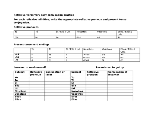 Reflexive verbs very easy conjugation practice