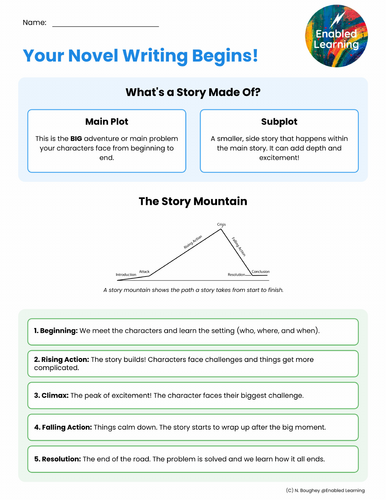 Novel Writing - L1 - Plotting a Story
