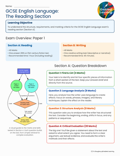 WJEC Paper 1 - GCSE English Language Reading Guide