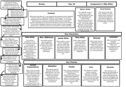 Billy Elliot Knowledge Organiser