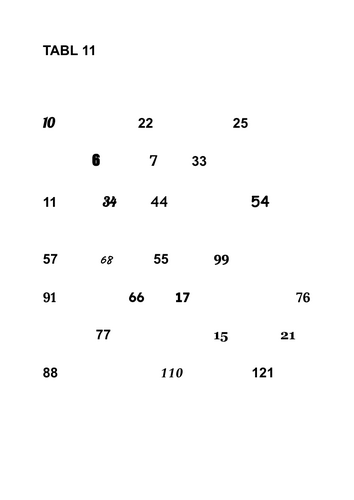 TAFLEN GWAITH: ADNODD DYSGU: MATHEMATEG BLWYDDYN 5: Tabl 11